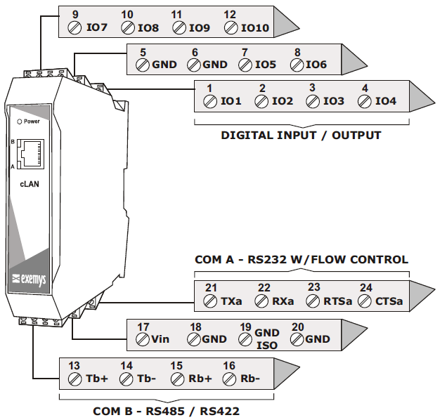 GRD-1500-XF