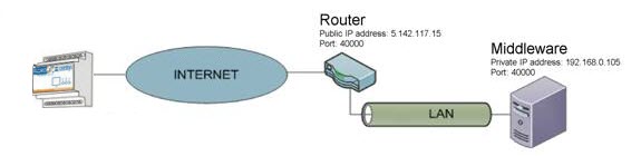 grdrouter