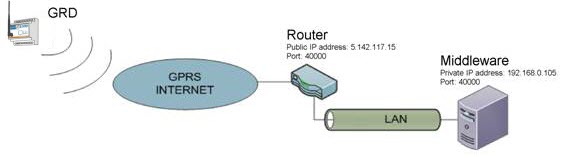 grdrouter