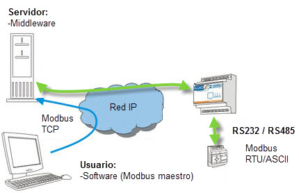 modbus