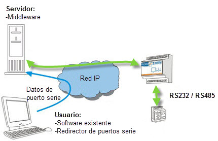 redirector