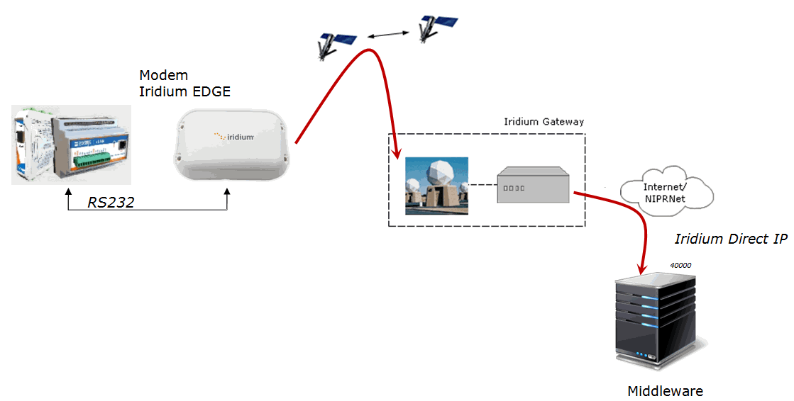 srdserver
